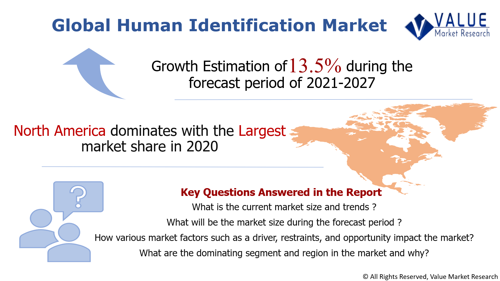 Global Human Identification Market Share